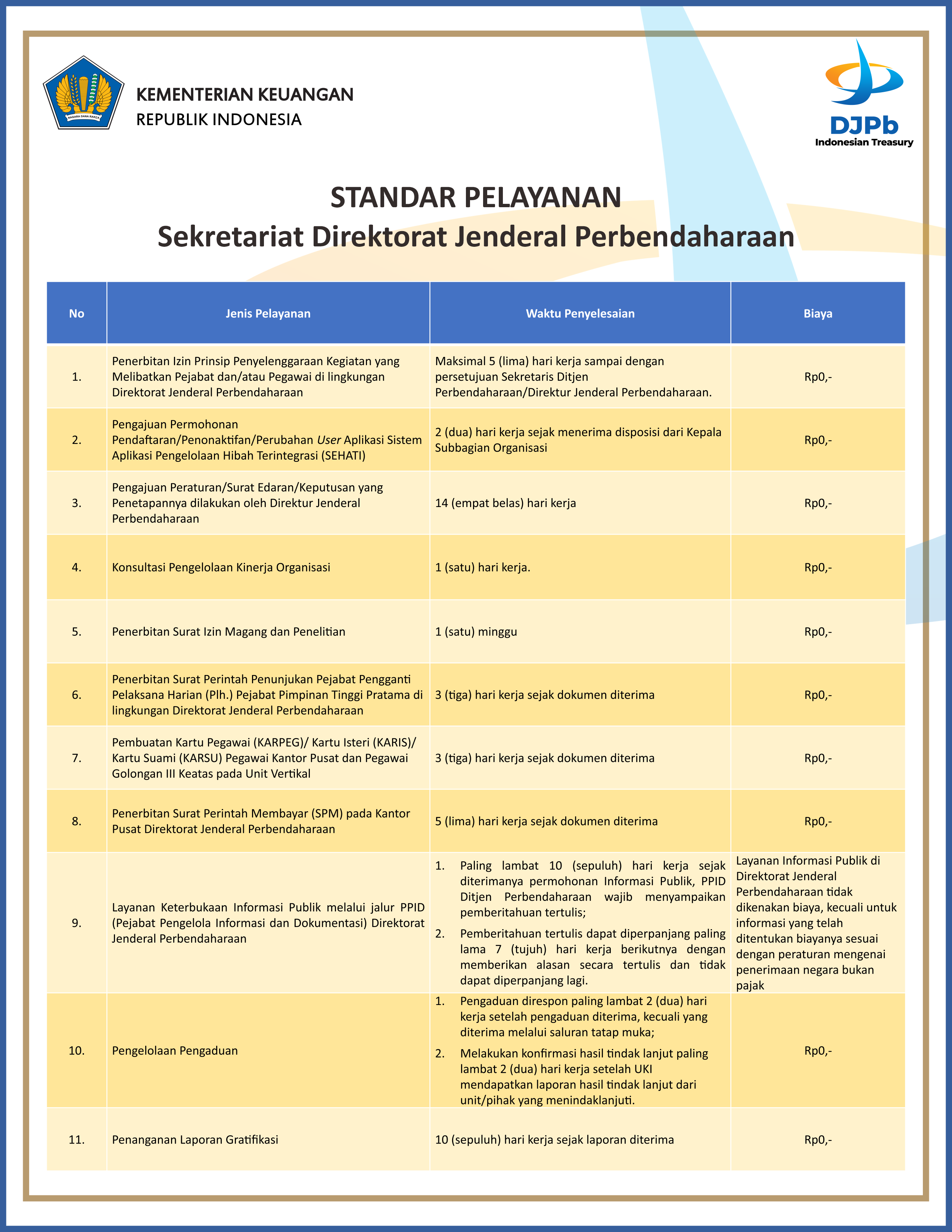 Standar_Pelayanan_Sekretariat.png
